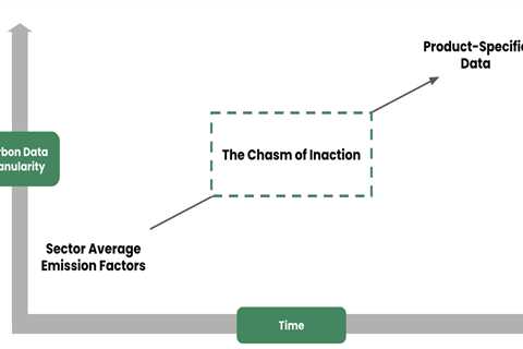 Closing the Gap: Practical Steps for Meaningful Climate Action in Procurement