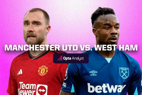 Manchester United vs West Ham Prediction