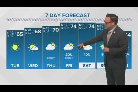 Weather: Carnival outlooks mostly dry with rain returning for the weekend