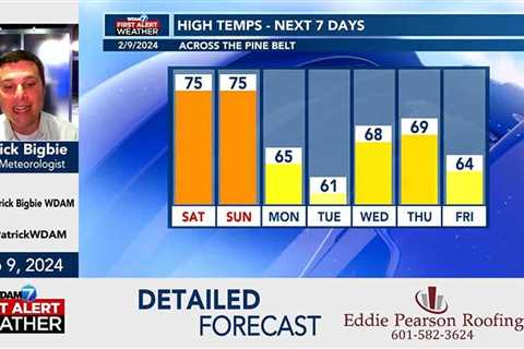 Detailed Forecast 2/10/24