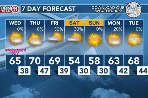 Today's Weather – Avaionia Smith – February 14th, 2024