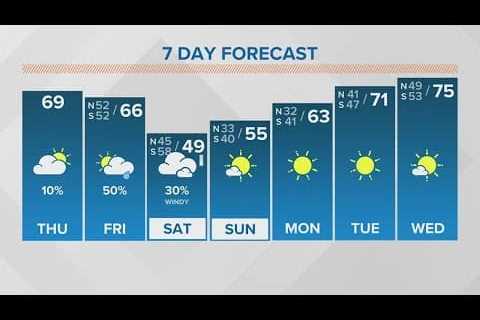 New Orleans Weather: Showers on the way, cold weekend