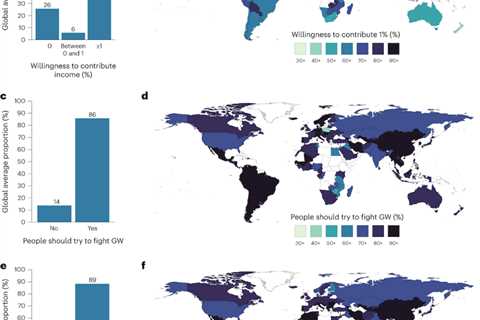 Interview: Why global support for climate action is ‘systematically underestimated’