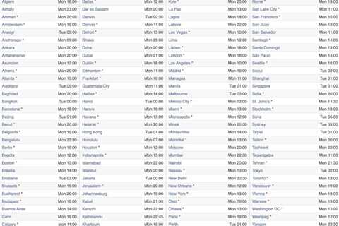 Compare the Time of Brisbane and London