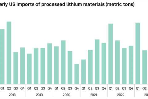 US Imports of Lithium and Critical Minerals Drop Amidst Shifting EV Market