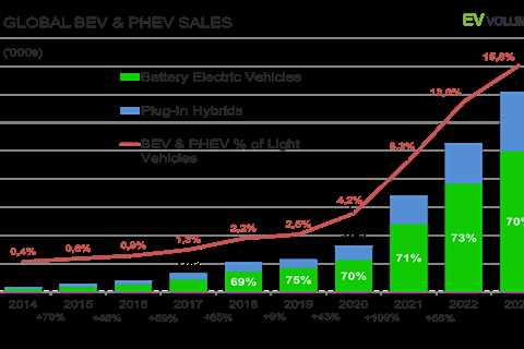 Lithium Prices and The Insights into the EV Market’s Pulse