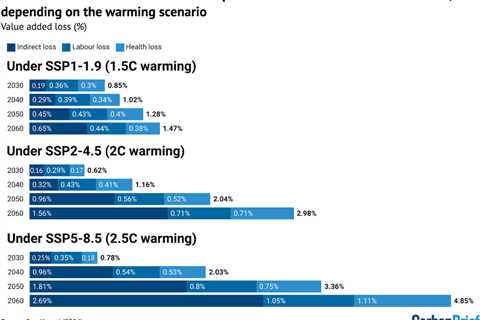 China Briefing 4 April: Heat-driven impact on economy; Coal capacity ‘pushed down’; China’s WTO..