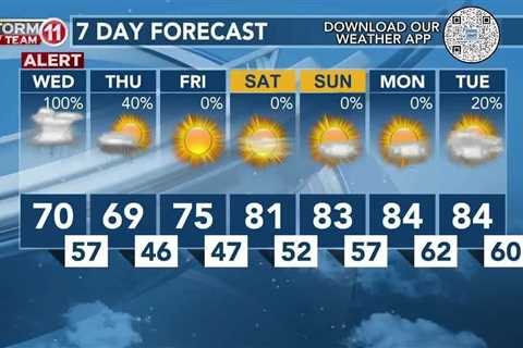 Today's Weather – Avaionia Smith – April 10th, 2024