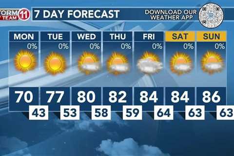 Today's Weather – Avaionia Smith – April 22nd, 2024