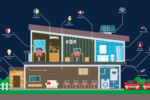 Energy Efficiency In Australia With Smart Building Management Systems