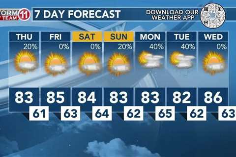 Today's Weather – Avaionia Smith – April 25th, 2024