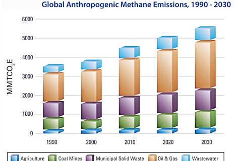 Methane Offsets Provider Zefiro Methane Goes Public on Cboe Canada