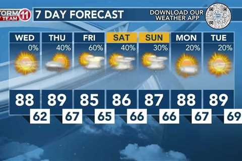 Today's Weather – Avaionia Smith – May 1st, 2024