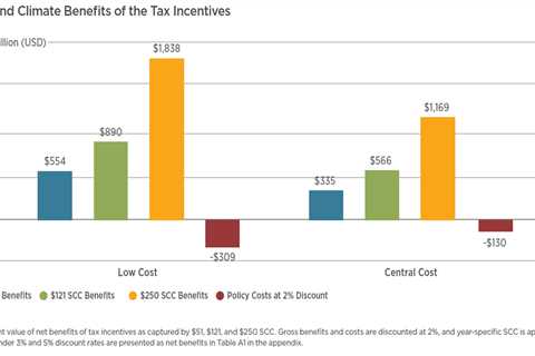 Multi-Billion Dollar U.S. Clean Energy Tax Credits Are Here