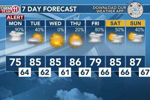 Today's Weather – Zack Rogers – May 13th, 2024