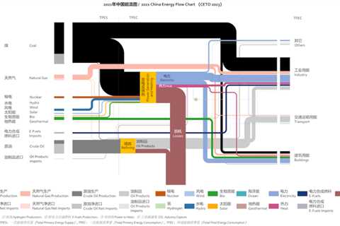 Guest post: How China’s energy system can reach carbon neutrality before 2055