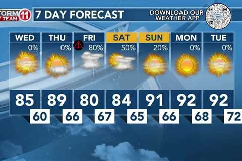 Today's Weather – Zack Rogers – May 15th, 2024