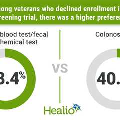 US veteran preference for noninvasive CRC screening highest in West, rose by 19% per year