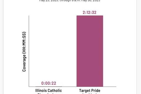 How U.S. Media Covers Controversial Topics