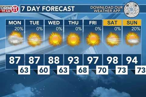 Today's Weather – Zack Rogers – June 10th, 2024