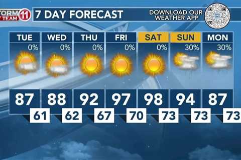 Today's Weather – Zack Rogers – June 11th, 2024