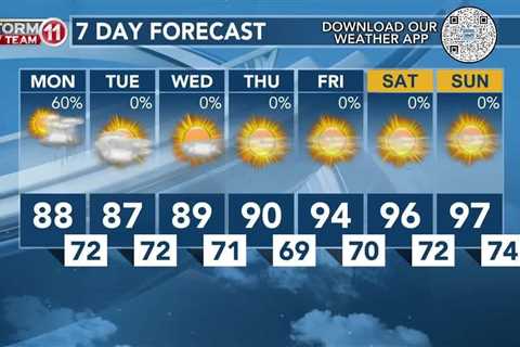 Today's Weather – Zack Rogers – June 17th, 2024