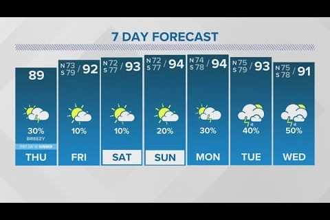 New Orleans weather: Coastal flooding continues into Friday, temps heat up over weekend