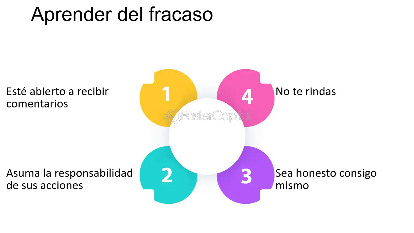 Un Proceso Sin Cultura: ¿Es Posible? ¡Descúbrelo!