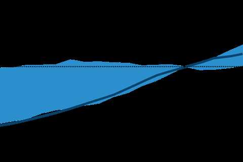 Guest post: The critical role of ‘grounding zones’ in the retreat of Earth’s ice sheets