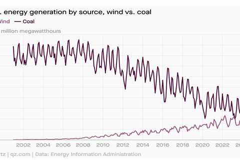 Progress in Renewable Energy