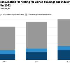 Heat pumps could help cut China’s building CO2 emissions by 75%, says IEA