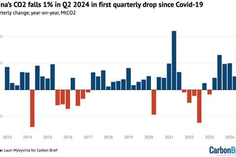 China Briefing 8 August: Record extreme weather; First quarterly CO2 fall since Covid; ‘Dual..