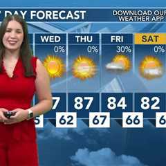 Today's Weather – Tori Alvarado – September 30th, 2024