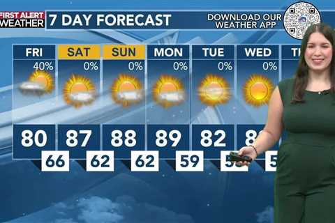 Today's Weather – Tori Alvarado – October 4th, 2024