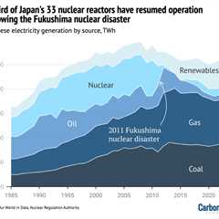 DeBriefed 4 October 2024: UK turns the lights out on coal; Hurricane Helene; Where does Japan’s new ..