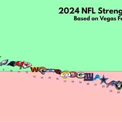 Toughest Strength of Schedule for Denver Broncos in 2024