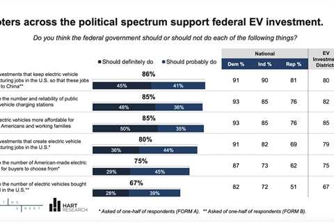 Federal EV Tax Credits Make Our Communities Healthier & Stronger