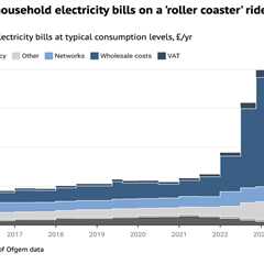 Factcheck: Why expensive gas – not net-zero – is keeping UK electricity prices so high