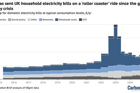 Factcheck: Why expensive gas – not net-zero – is keeping UK electricity prices so high