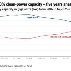 DeBriefed 18 July 2025: India’s clean-energy milestone; Climate reaches UK parliament; Conserving..