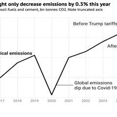 Analysis: Trump’s tariffs could cut just 0.3% from global CO2 emissions in 2025