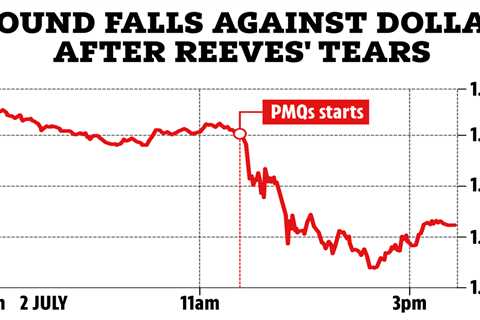When Markets Panic Over a Chancellor's Tears (And Why That's Actually Terrifying)