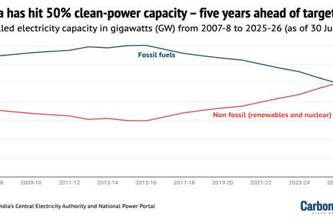 DeBriefed 18 July 2025: India’s clean-energy milestone; Climate reaches UK parliament; Conserving..