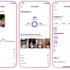 Updated Performance Metrics for Instagram Audience Growth