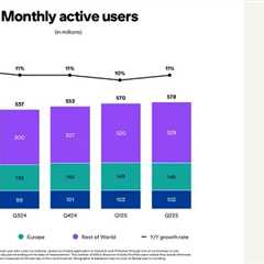 Pinterest Hits 578M Users, Boosts Q2 Revenue Growth