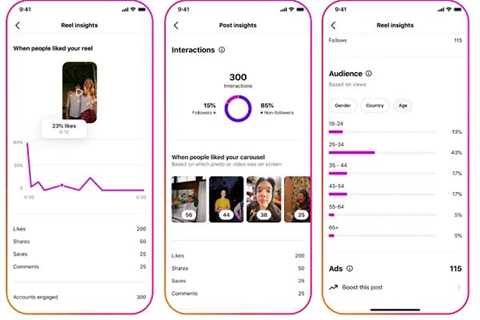 Updated Performance Metrics for Instagram Audience Growth