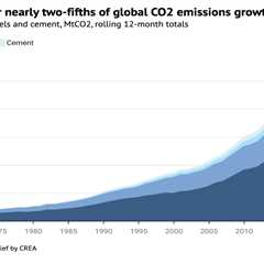 Analysis: India’s power-sector CO2 falls for only second time in half a century