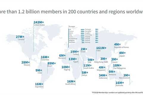 LinkedIn Expands Its Reach Across Europe