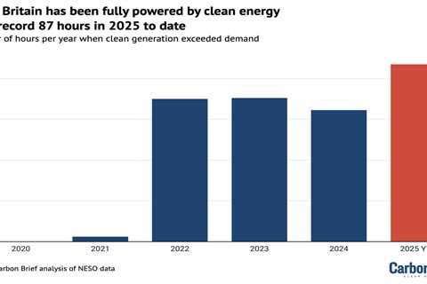 Analysis: Great Britain has run on 100% clean power for record 87 hours in 2025 so far