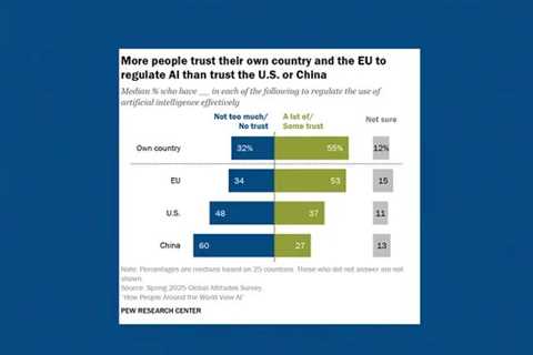 Rise of AI: New Data Unveils Growing Concerns